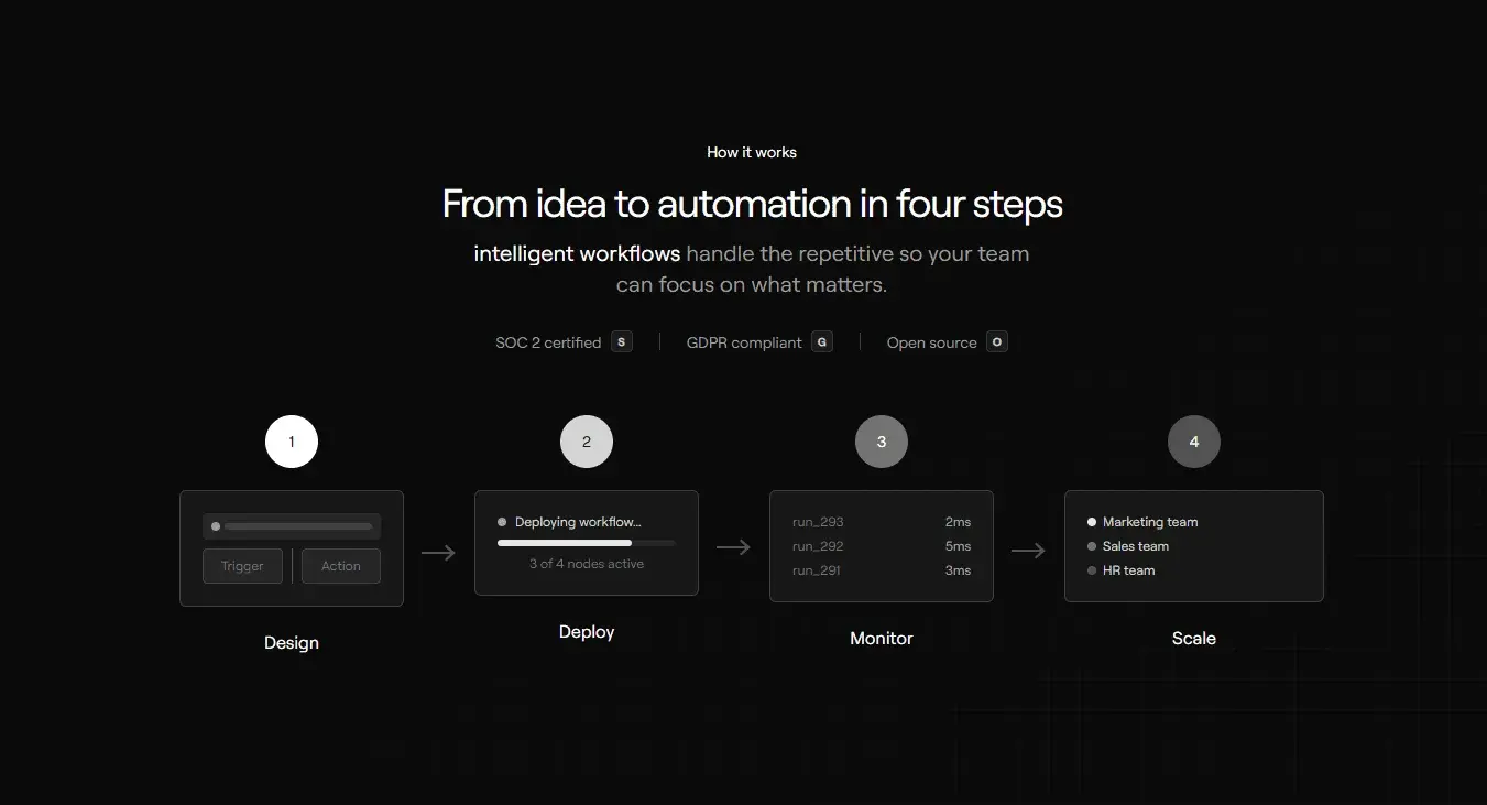 How it Works Content Section