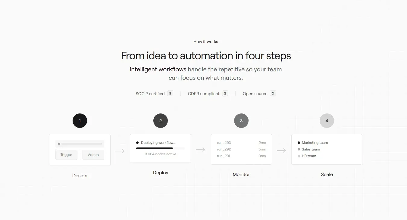 How it Works Content Section
