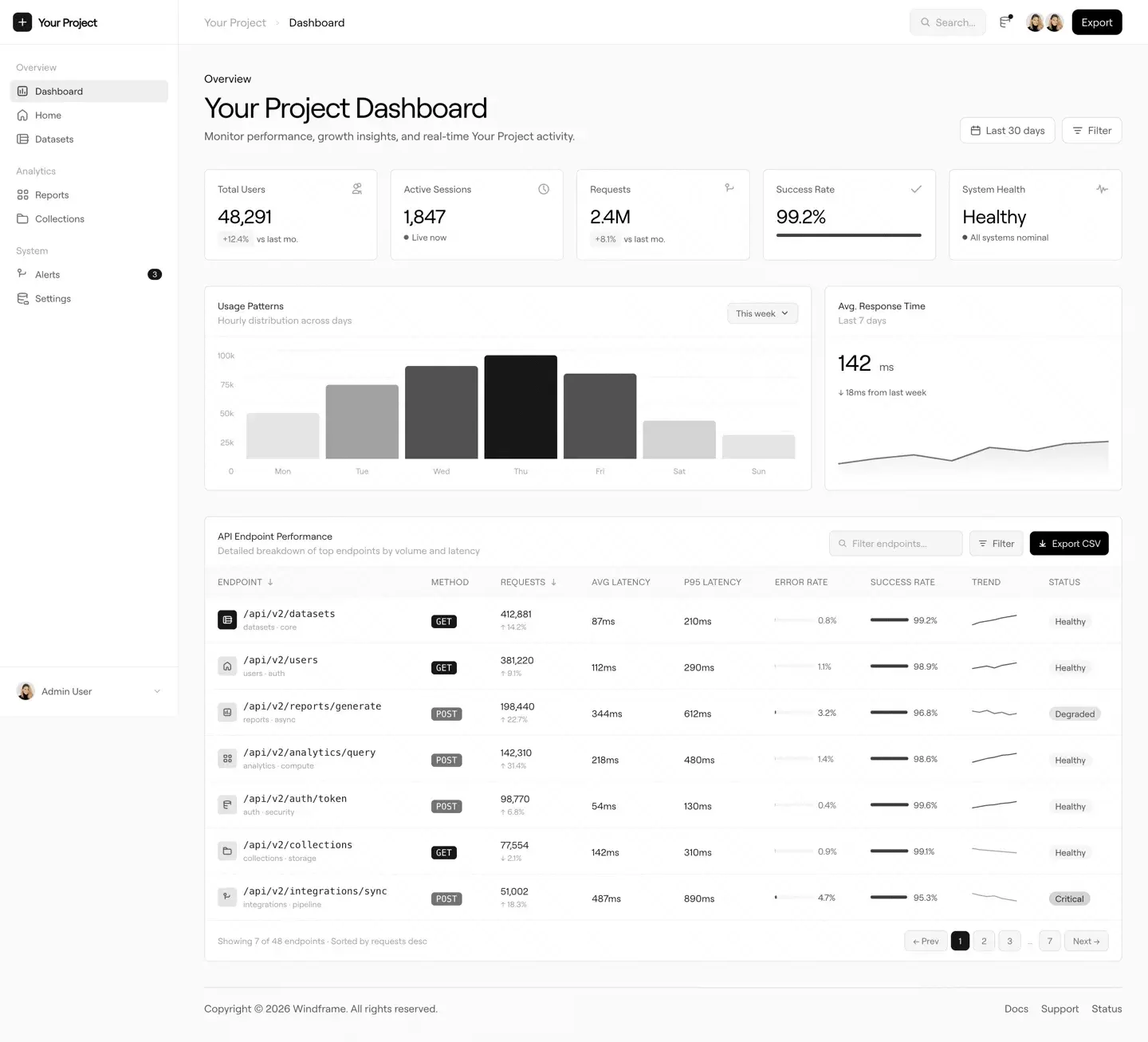 Project Dashboard