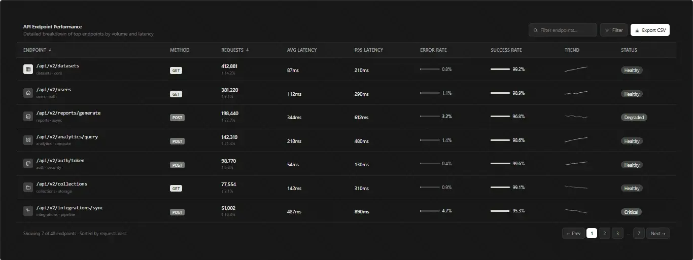 Table with filters and action buttons