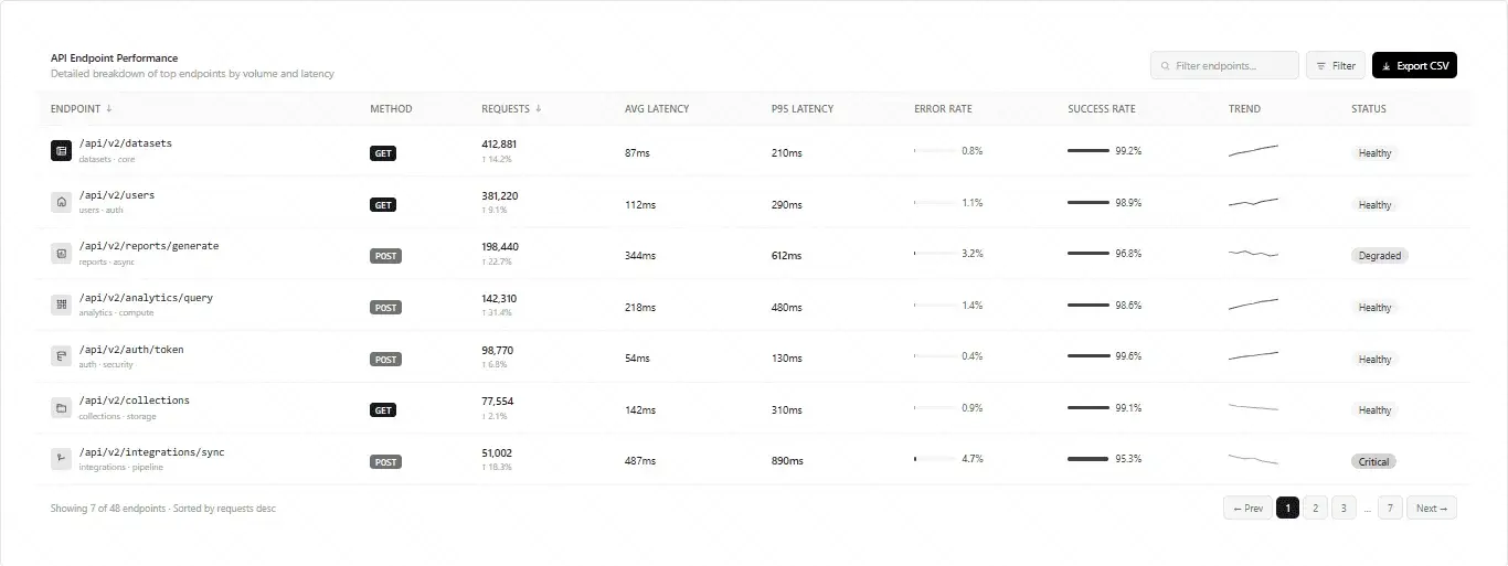 Table with filters and action buttons