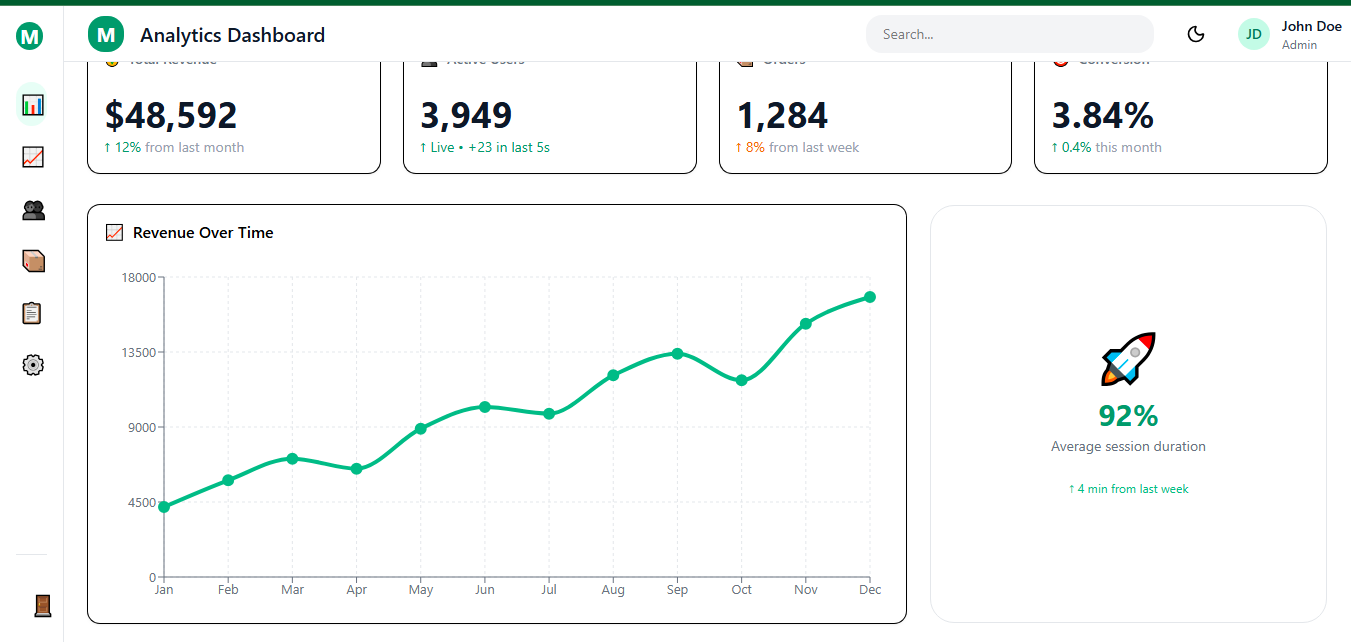 Charts for the dashboard