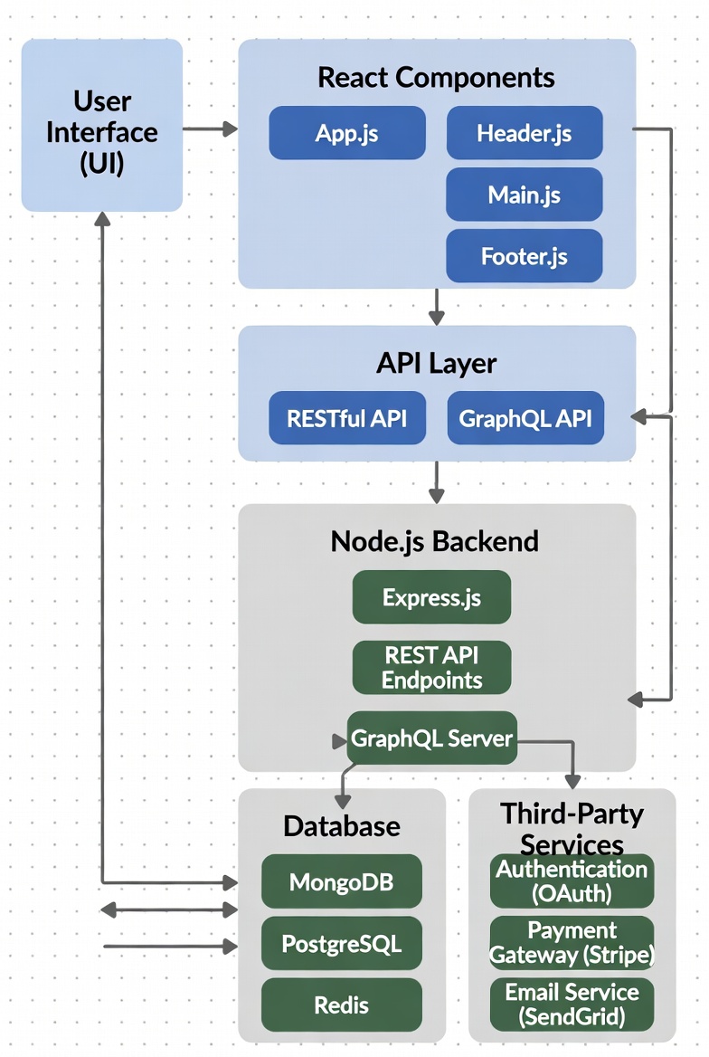 full stack structure