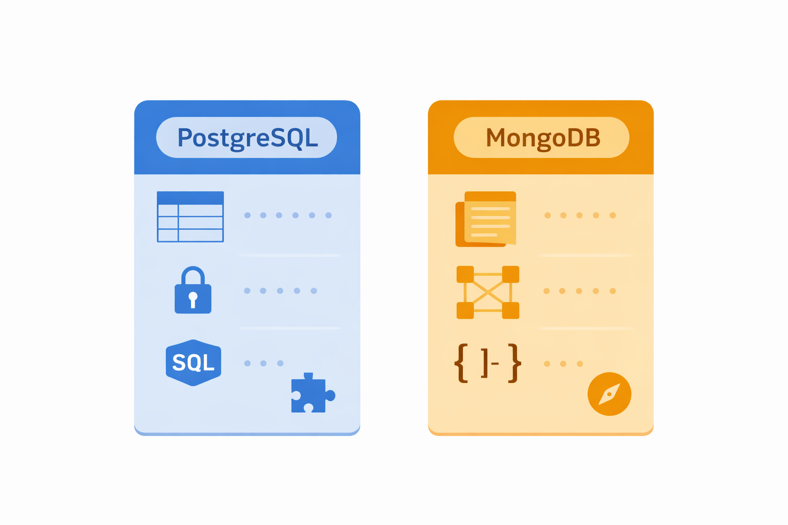 How mongodb and postgresql compare
