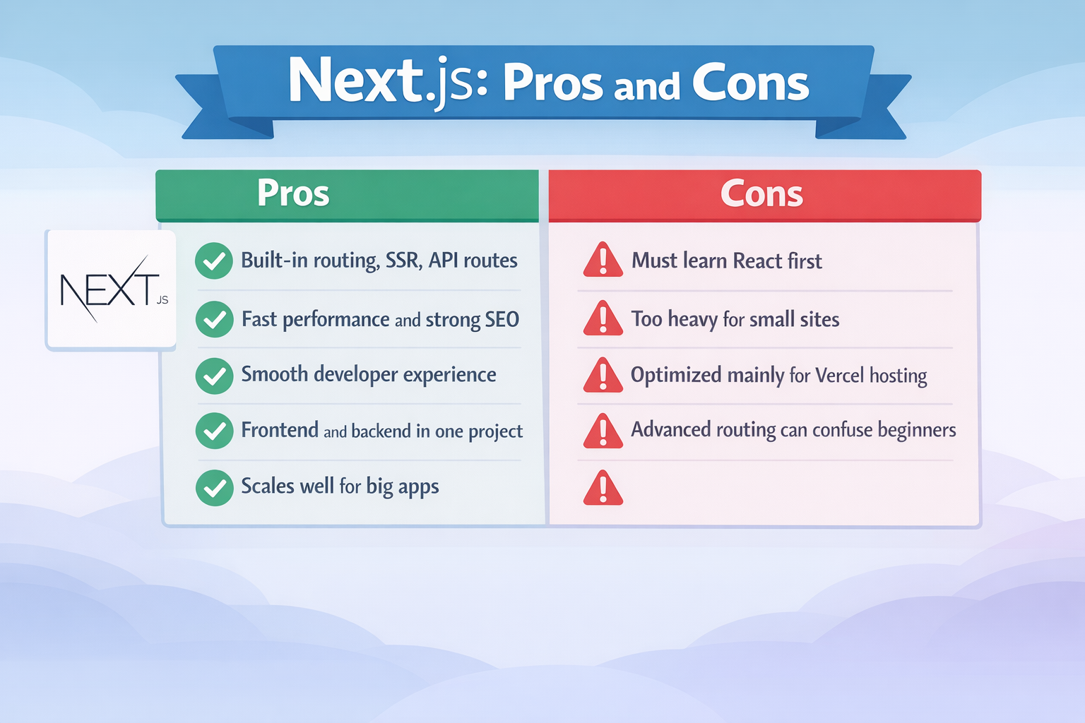 pros and cons of Nextjs