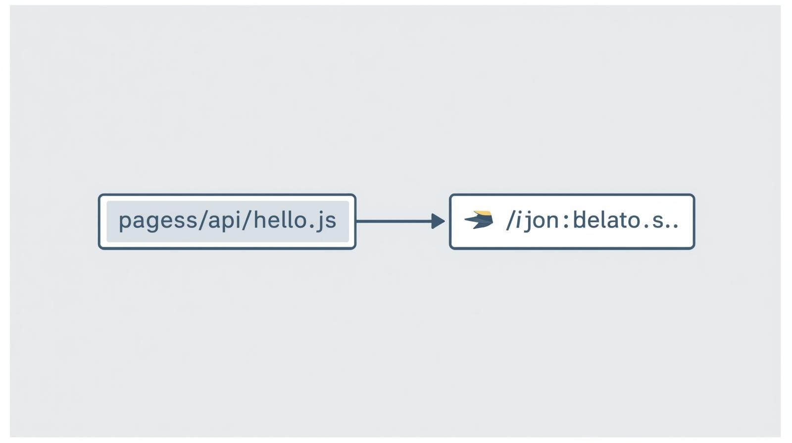 Nextjs-route