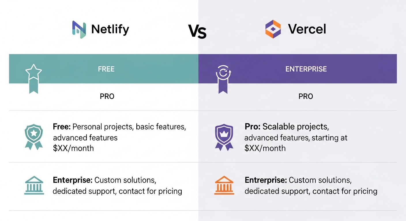 Netlify vs Vercel pricing comparison with free, pro, and enterprise tiers