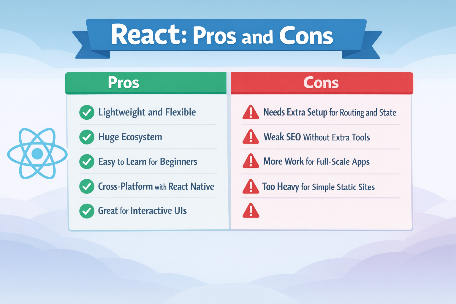 Pros and cons of react