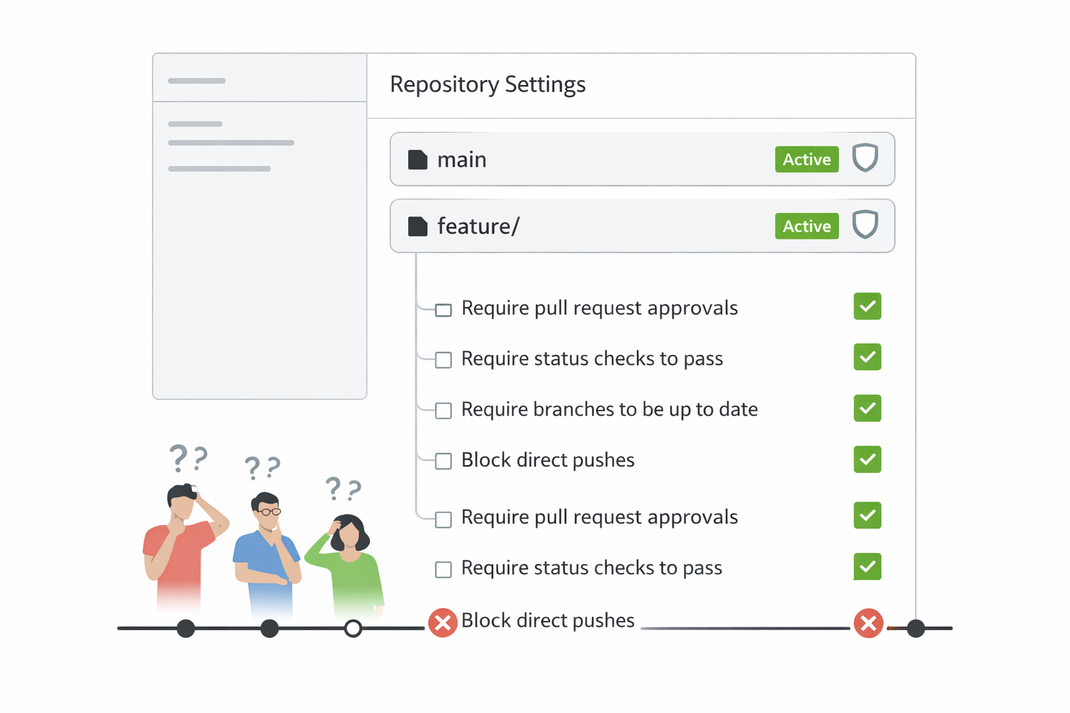 setting up rules for branches