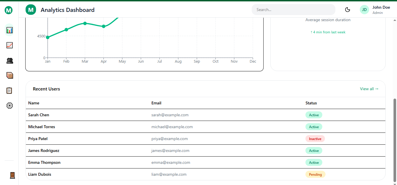 Table for the dashboard